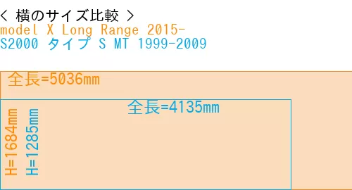 #model X Long Range 2015- + S2000 タイプ S MT 1999-2009